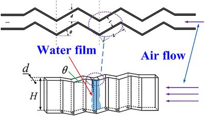 Analysis of the Flow Characteristics of the Liquid Film on the Wall Surface of the Corrugated Plate Dryer Based on PSD Method: A Short Communication
